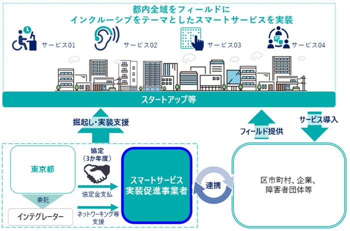 事業スキームの画像