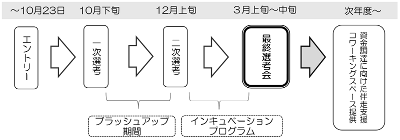 スケジュールの画像