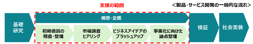 フロー図