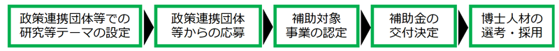 図