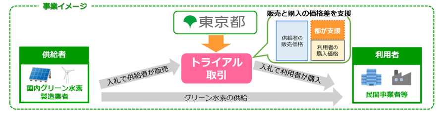 事業概要の画像