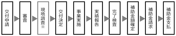 事業の流れの画像