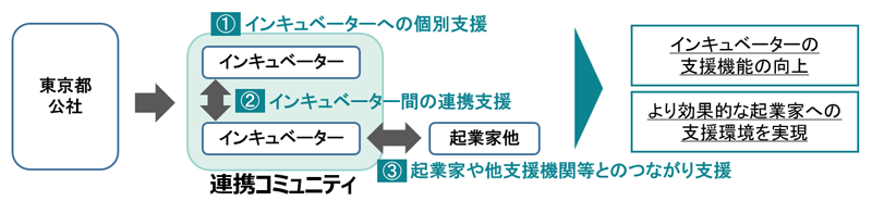 連携コミュニティの画像