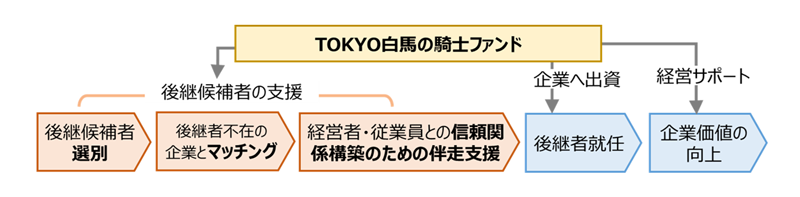 事業スキームの画像1