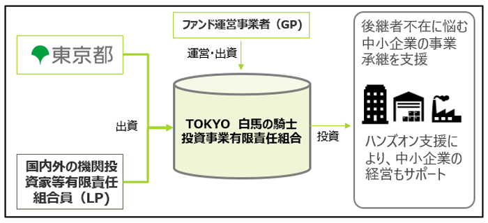 スキーム図