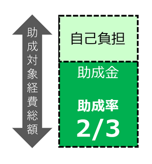 費用のイメージ画像