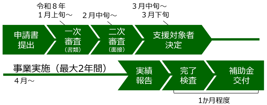 スケジュールの画像
