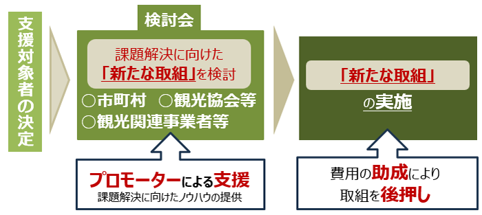 事業スキームの画像