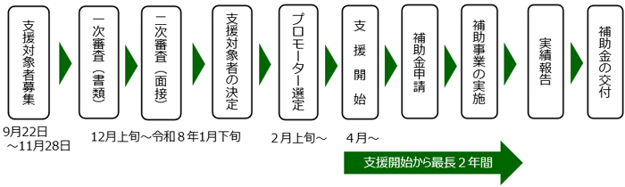 スケジュールの画像
