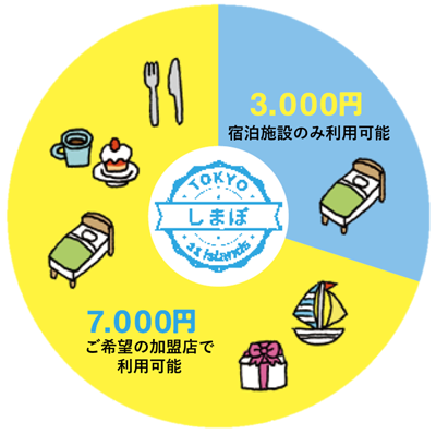 バナー画像3