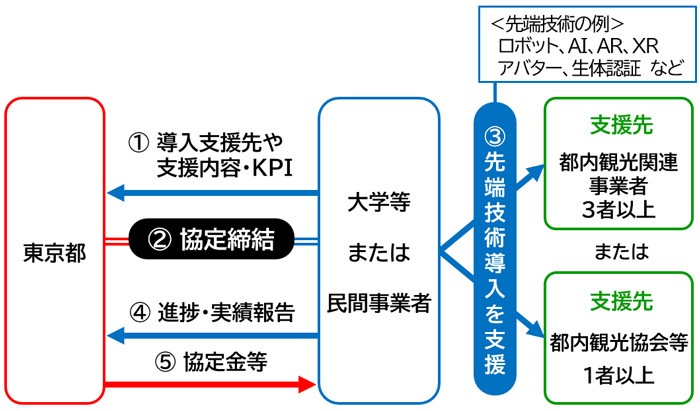 事業スキームの画像