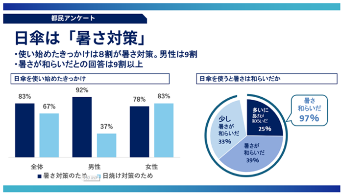グラフの画像1