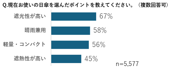 グラフの画像2