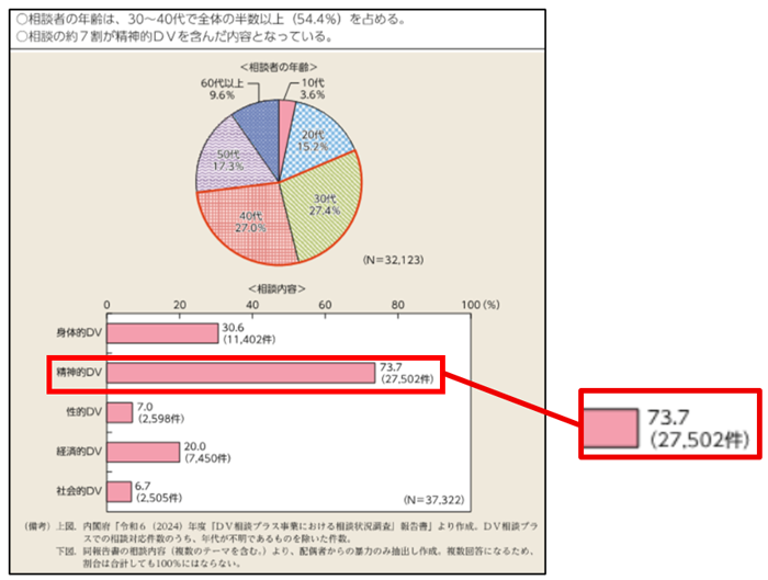年齢及び相談内容の画像