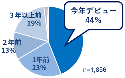グラフの画像2