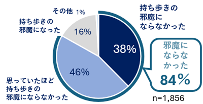 グラフの画像4