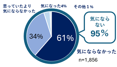 グラフの画像5