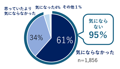 グラフの画像5