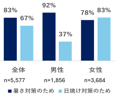 グラフの画像6