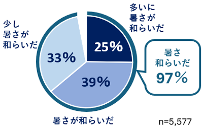 グラフの画像7