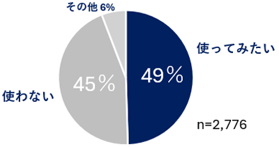 グラフの画像8