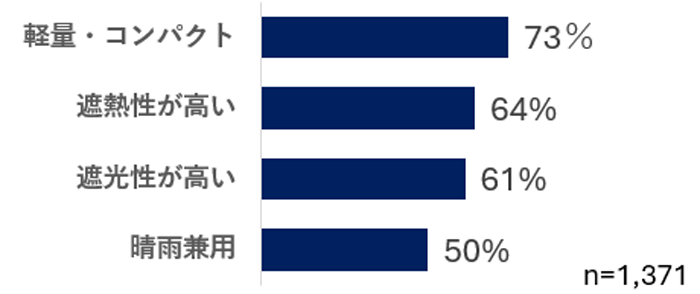 グラフの画像9