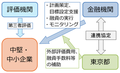 事業スキームの画像1