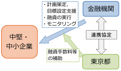 事業スキームの画像2