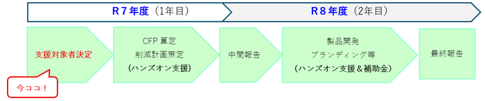 スケジュールの画像