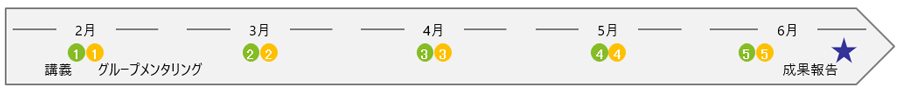 スケジュールの画像