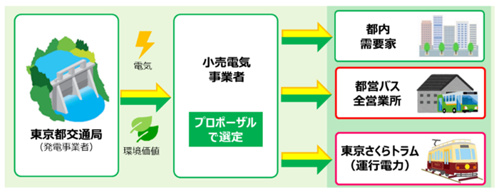 イメージ図の画像