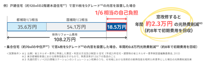 断熱改修の施策の画像
