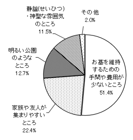 グラフの画像1