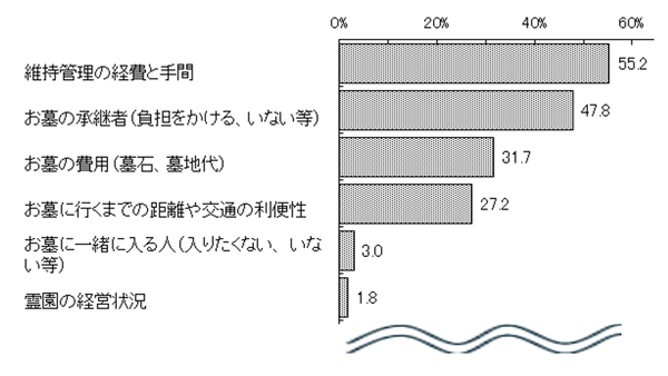 グラフの画像2