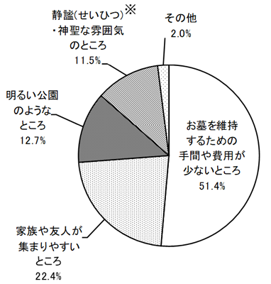 グラフの画像1
