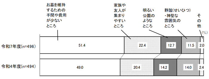 グラフの画像2
