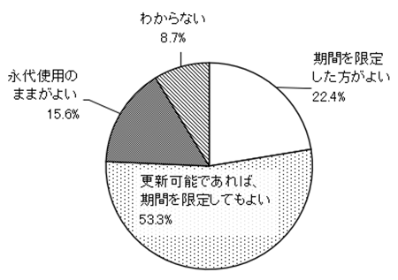 グラフの画像3