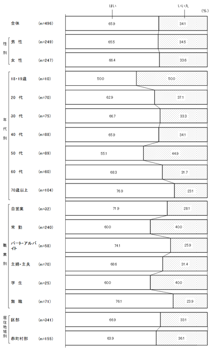 グラフの画像3