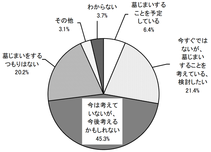 グラフの画像1