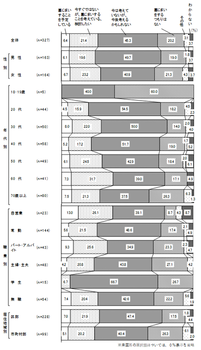 グラフの画像2