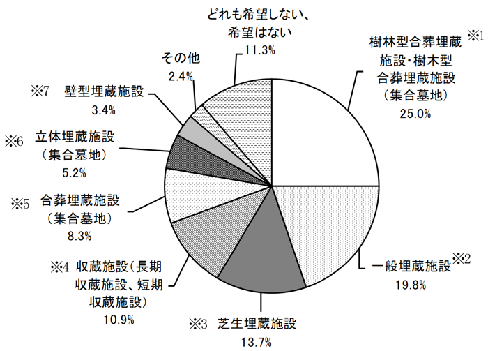 グラフの画像1