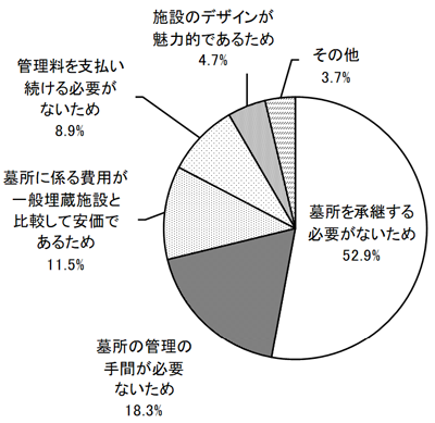 グラフの画像1