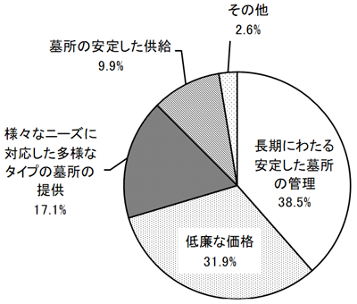 グラフの画像1
