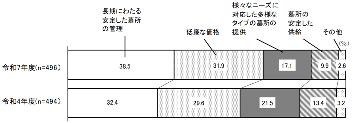 グラフの画像2