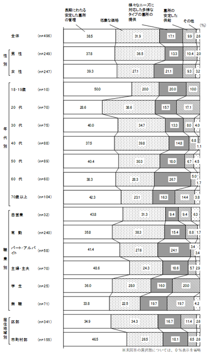 グラフの画像3
