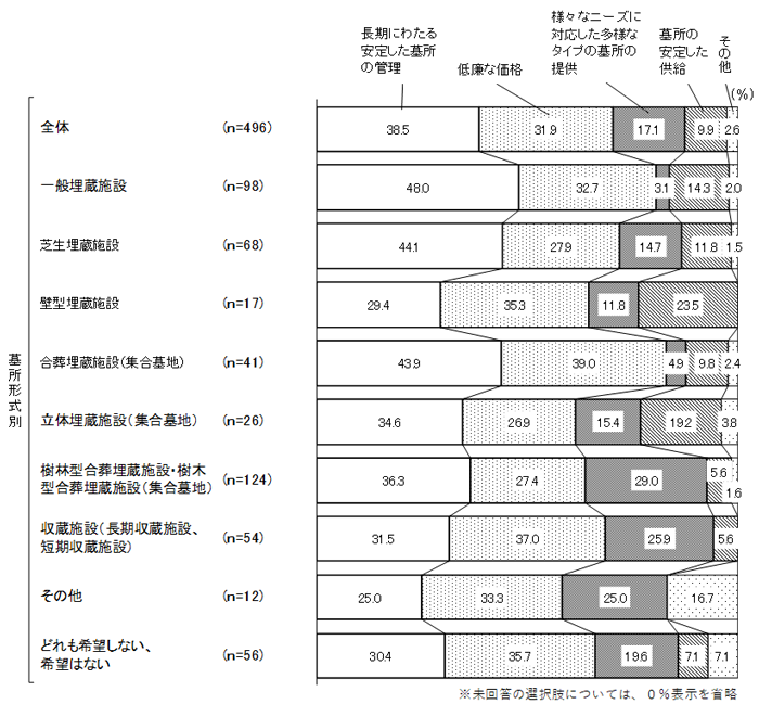 グラフの画像4