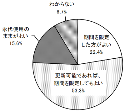 グラフの画像1