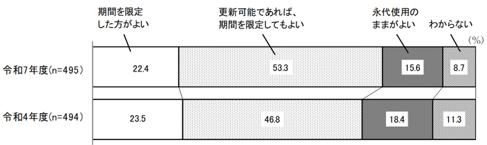 グラフの画像2
