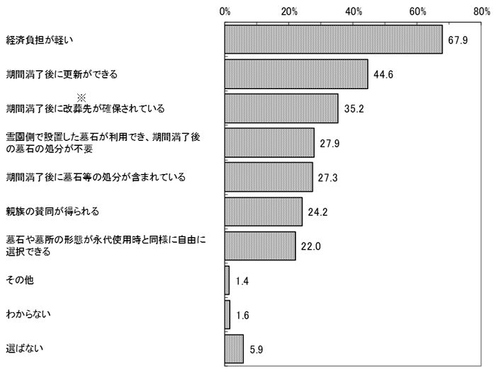 グラフの画像1