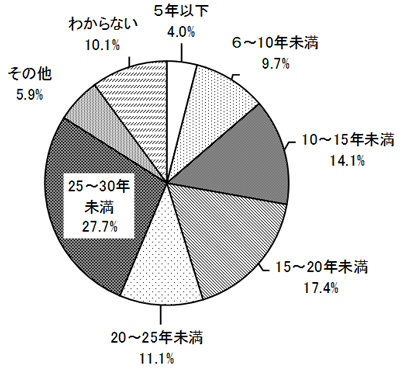 グラフの画像1